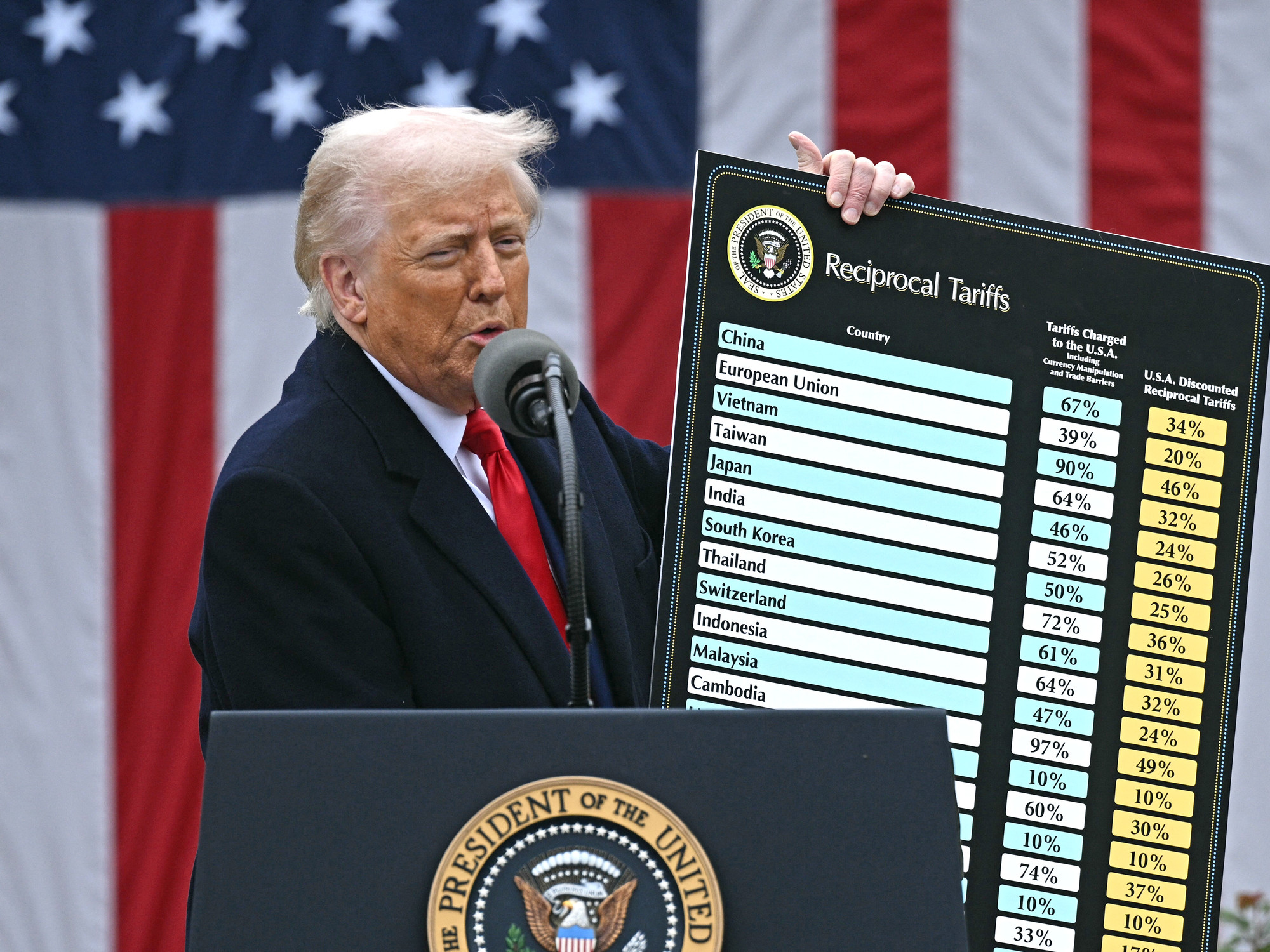 Perspectivas de Martín Redrado sobre el impacto de Trump y los desafíos de Argentina ante el caos mundial.