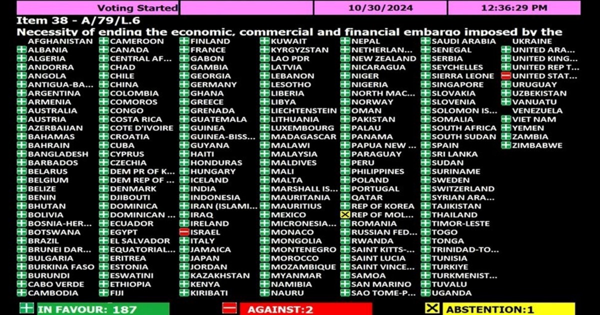 En la ONU dan por hecho que Milei va a votar con Trump en favor del embargo de Estados Unidos contra Cuba