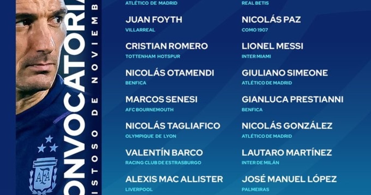 La lista de la Selecciónpara el amistoso en Angola: con Messi, sin los locales, ausencias y varias sorpresas :: Olé